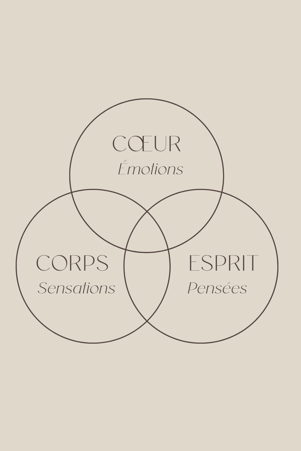 Huné coeur corps esprit